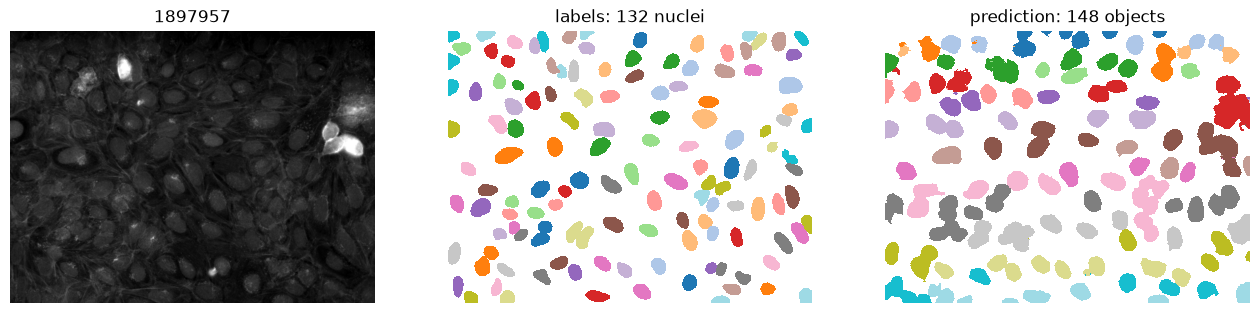 <Figure size 1600x500 with 3 Axes>