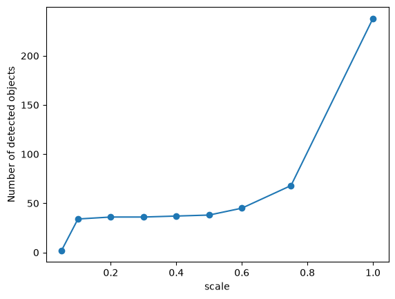 <Figure size 640x480 with 1 Axes>