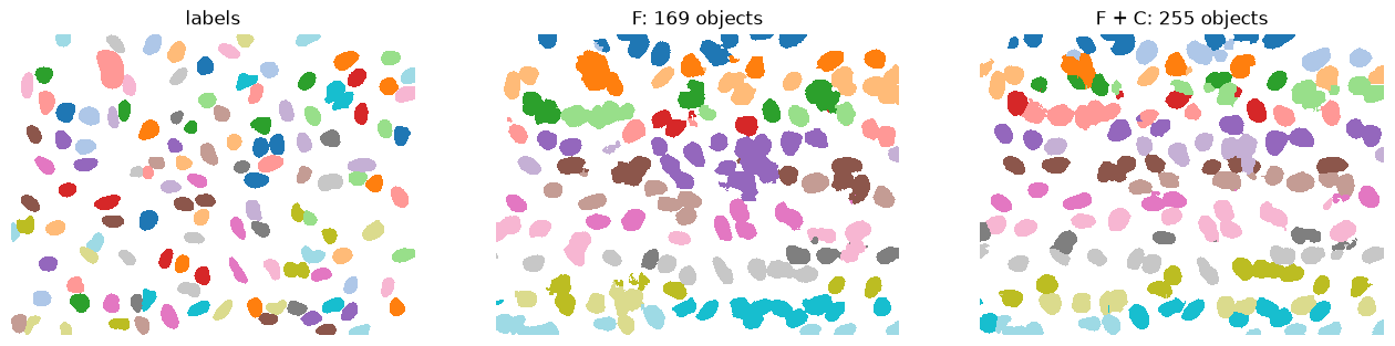 <Figure size 1600x500 with 3 Axes>