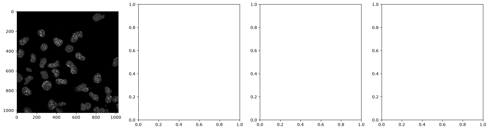 <Figure size 2000x500 with 4 Axes>