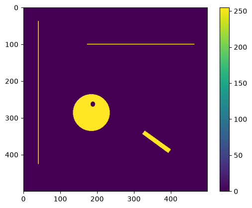 <Figure size 640x480 with 2 Axes>