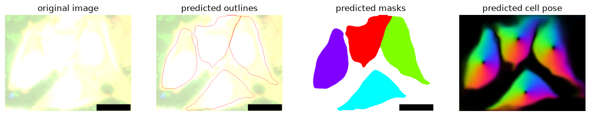 <Figure size 1500x500 with 4 Axes>