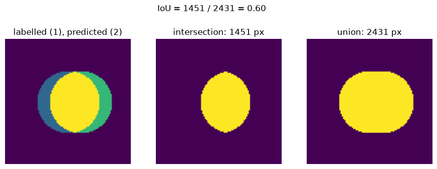 <Figure size 1100x400 with 3 Axes>