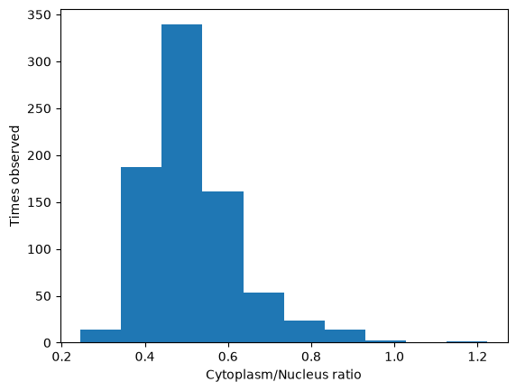 <Figure size 640x480 with 1 Axes>