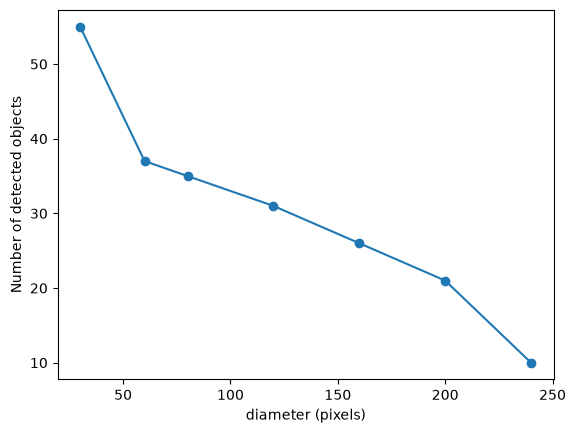 <Figure size 640x480 with 1 Axes>