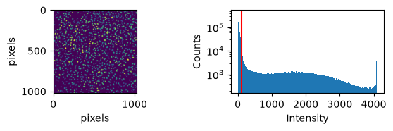 <Figure size 590.551x196.85 with 2 Axes>