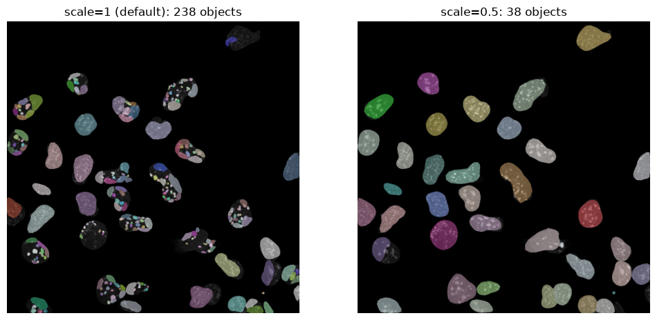 <Figure size 1200x600 with 2 Axes>