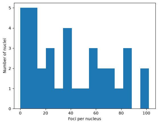 <Figure size 640x480 with 1 Axes>