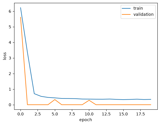 <Figure size 640x480 with 1 Axes>