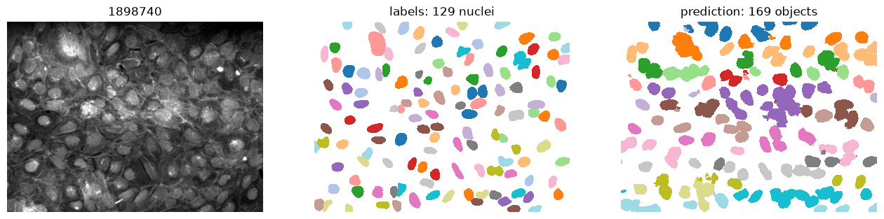 <Figure size 1600x500 with 3 Axes>