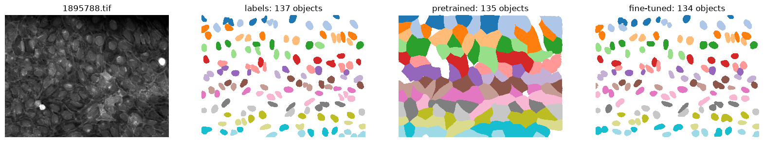 <Figure size 2000x500 with 4 Axes>
