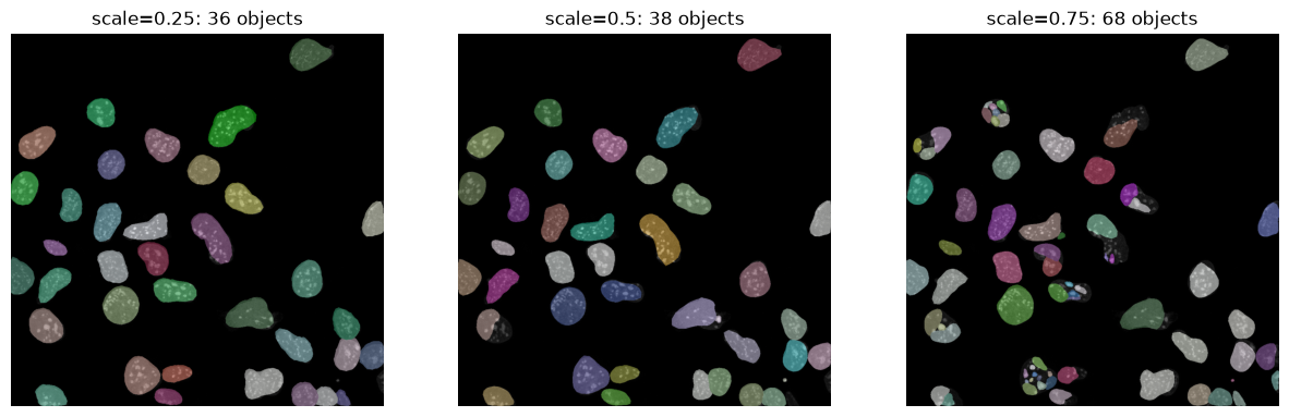 <Figure size 1500x500 with 3 Axes>