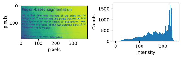 <Figure size 590.551x196.85 with 2 Axes>