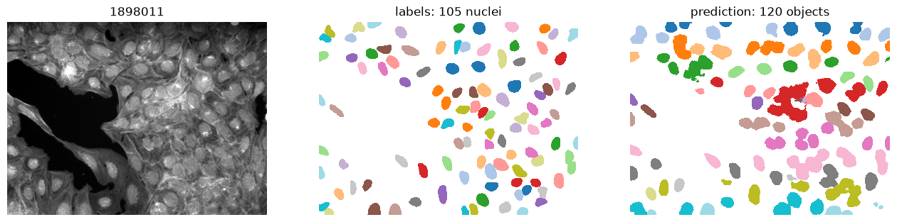 <Figure size 1600x500 with 3 Axes>