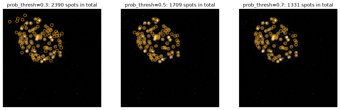 <Figure size 1500x500 with 3 Axes>